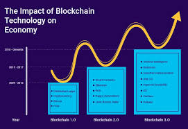 Impact of Blockchain Insights on Investment and Innovation